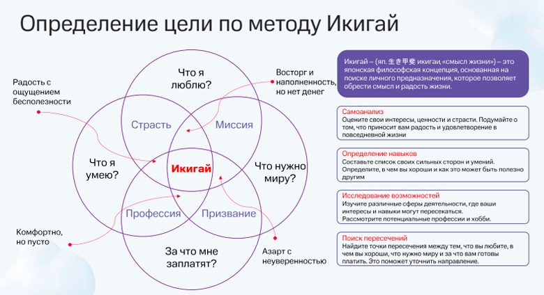 Точки перелома: как применить стратегическое мышление в повседневной жизни - 7