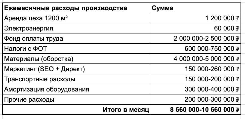 Я делал вывески, вышел на маркетплейсы, делал 70 млн, а потом пришли китайцы - 16 Я делал вывески, вышел на маркетплейсы, делал 70 млн, а потом пришли китайцы - 16