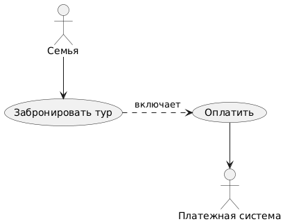 Use Case: как описывать эффективные сценарии использования. Part 2 - 2