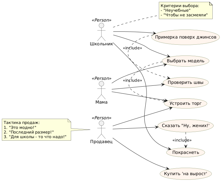 Use Case: как описывать эффективные сценарии использования. Part 2 - 4