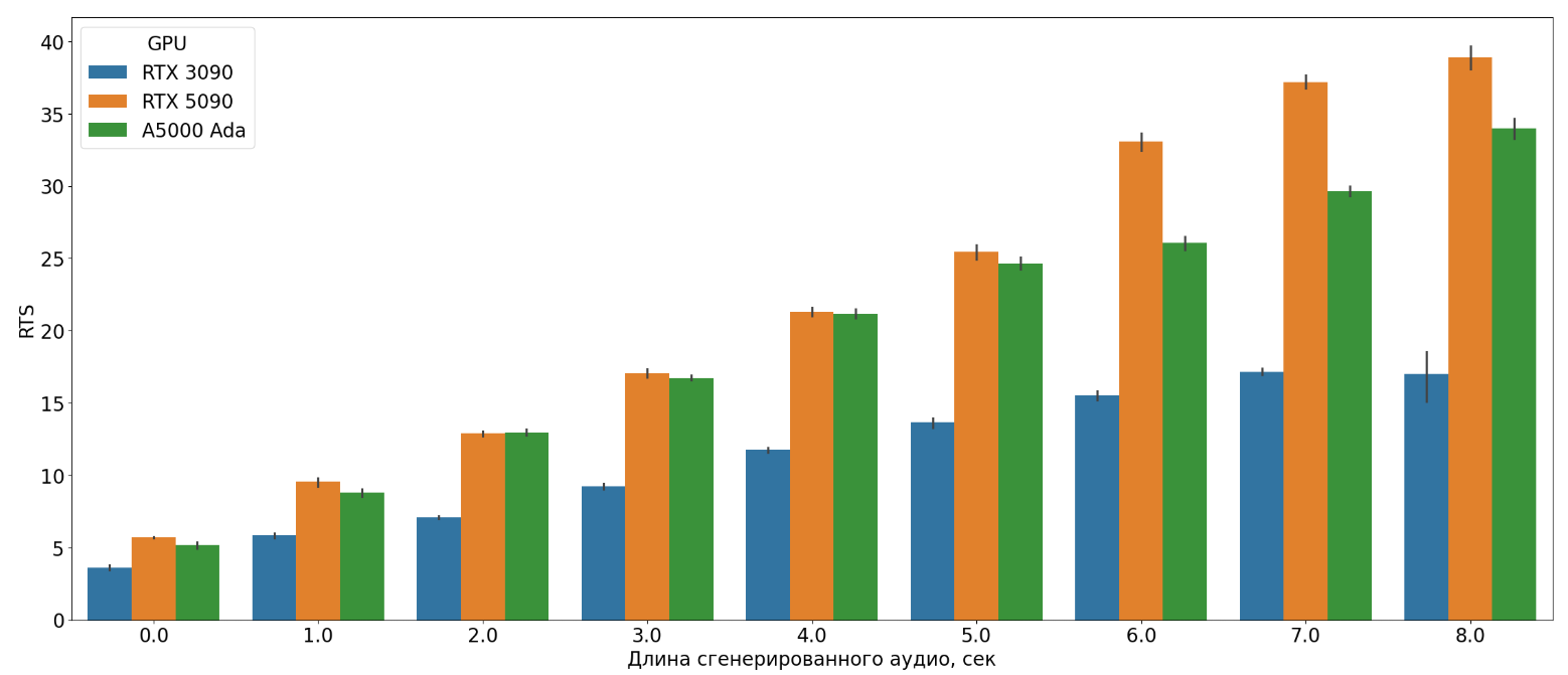 Сравнение пропускной способности карточек