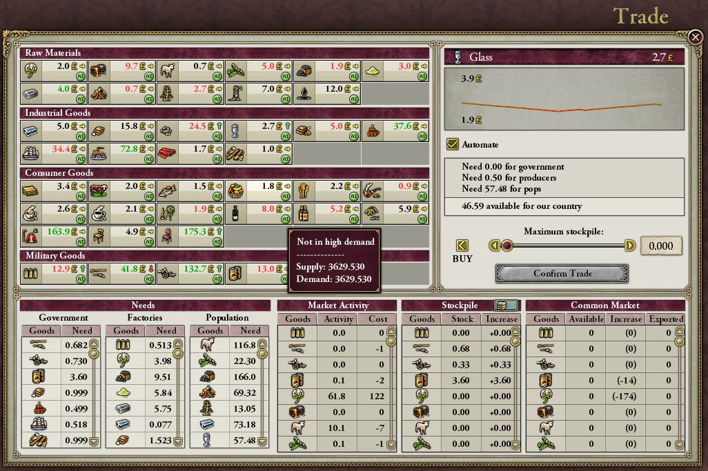 Представьте, что вы пришли в магазин и вам надо закупить продукты не для себя, а для целого государства