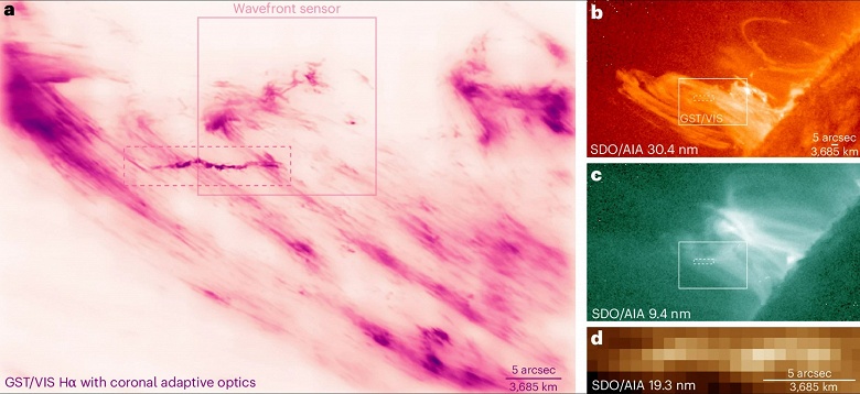 &laquo;Мы наконец-то видим Солнце таким, каким его всегда мечтали увидеть&raquo;: учёные впервые показали, как солнечная плазма закручивается в спираль, распадается, падает обратно на звезду и снова взлетает