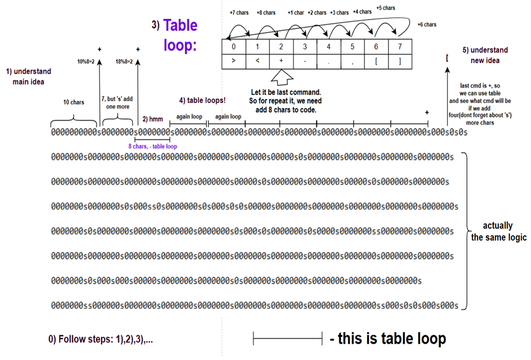 Разбор программы "Hello world!" на Single