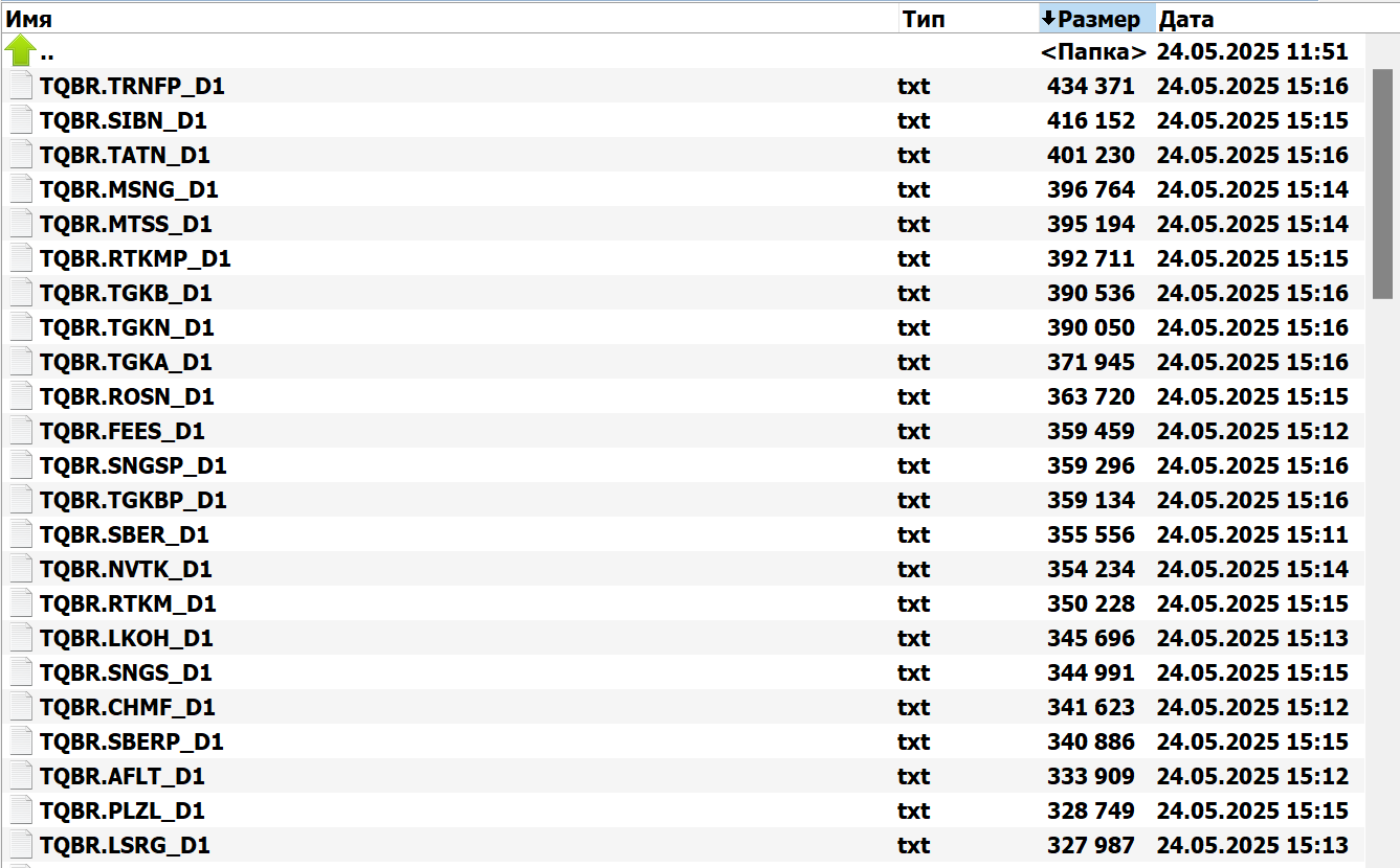 Скаченная история