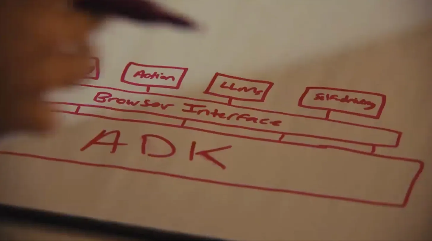 Место ADK в инфраструктуре браузера, из ролика о найме в Dia.