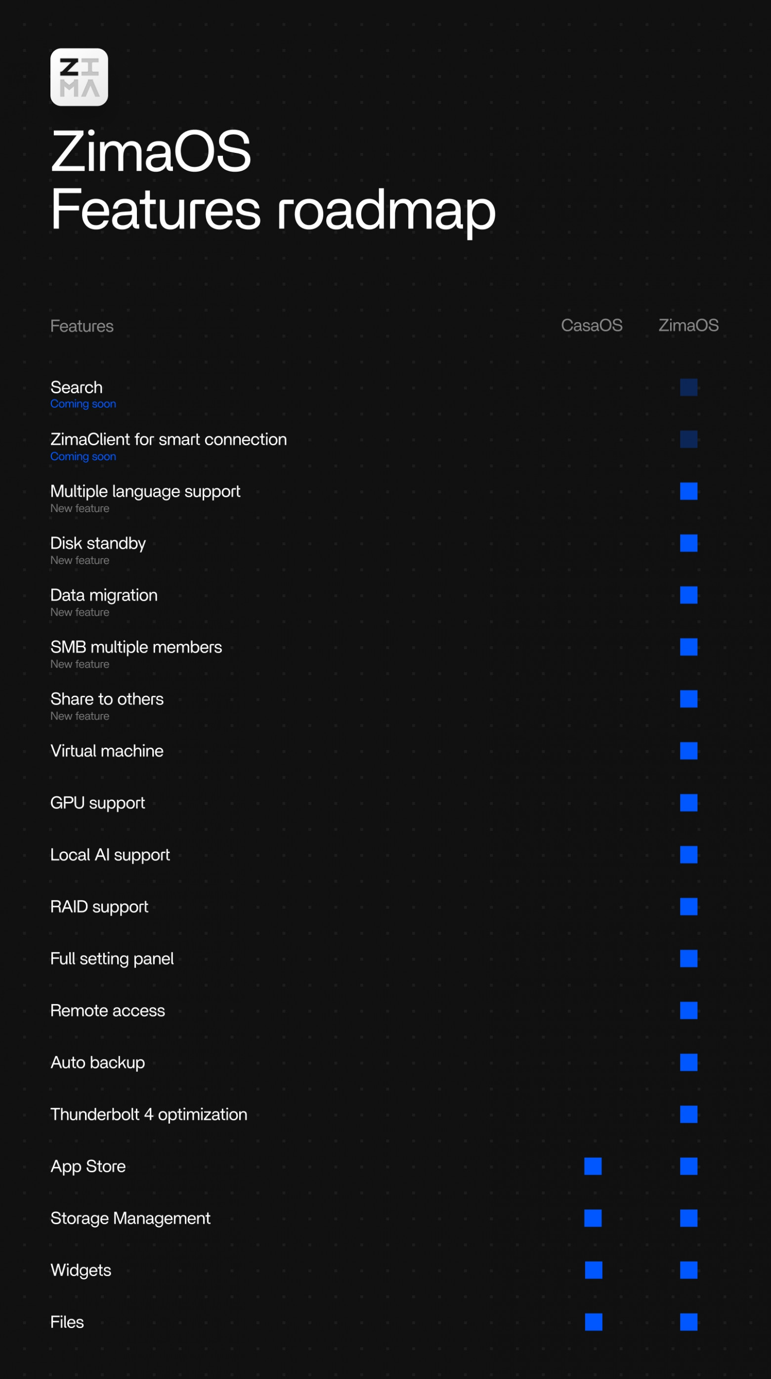 CasaOS: персональное облако на домашнем сервере - 12
