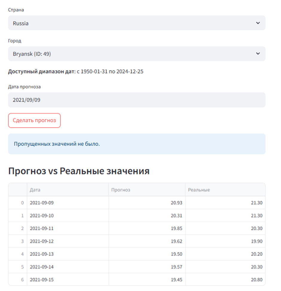 Анализ и прогнозирование погодных условий - 10 Анализ и прогнозирование погодных условий - 10