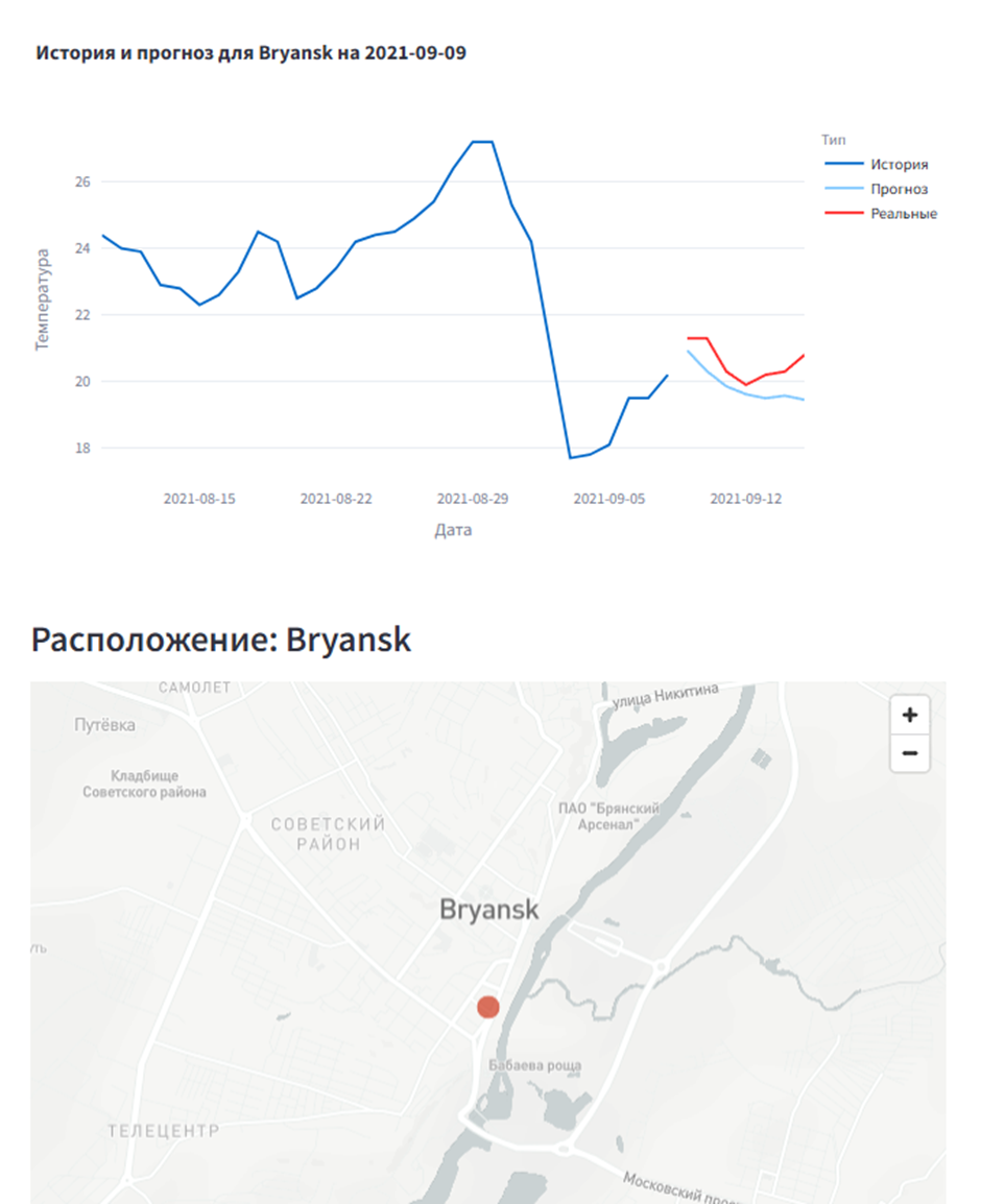 Анализ и прогнозирование погодных условий - 11 Анализ и прогнозирование погодных условий - 11