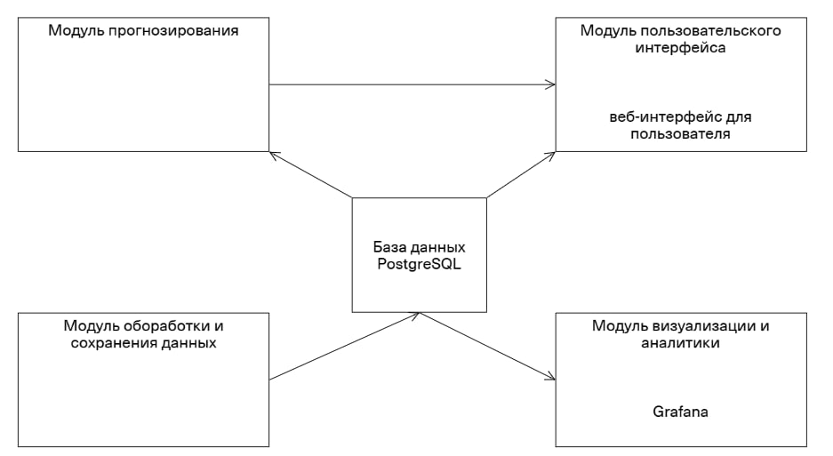 Анализ и прогнозирование погодных условий - 1 Анализ и прогнозирование погодных условий - 1