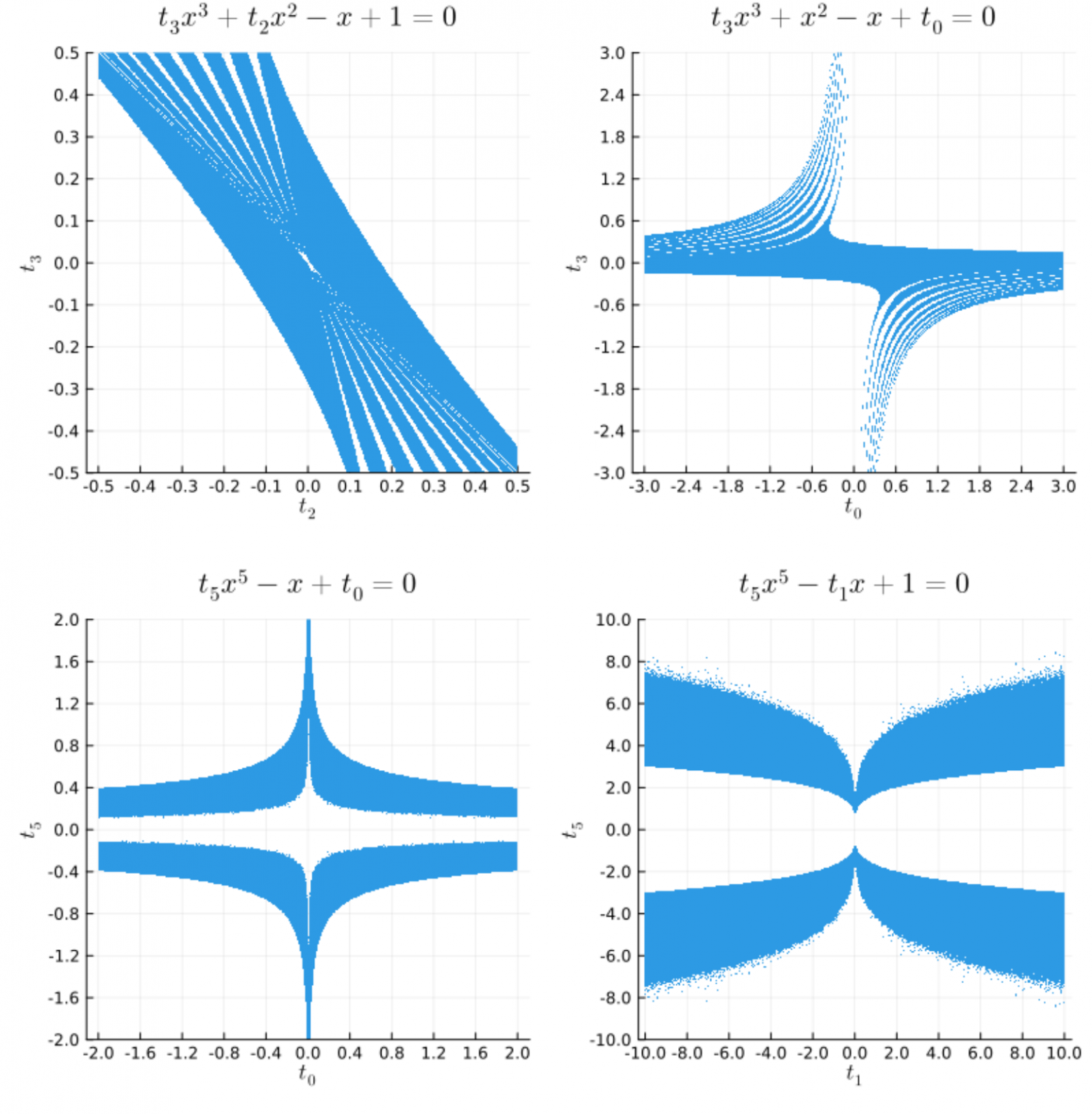 О новом методе решения алгебраических уравнений и обобщении чисел Каталана - 71