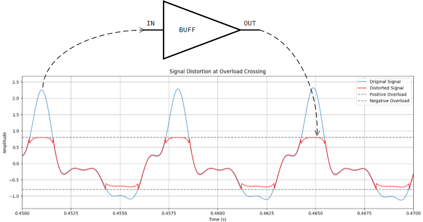 Пример искажения для наглядности