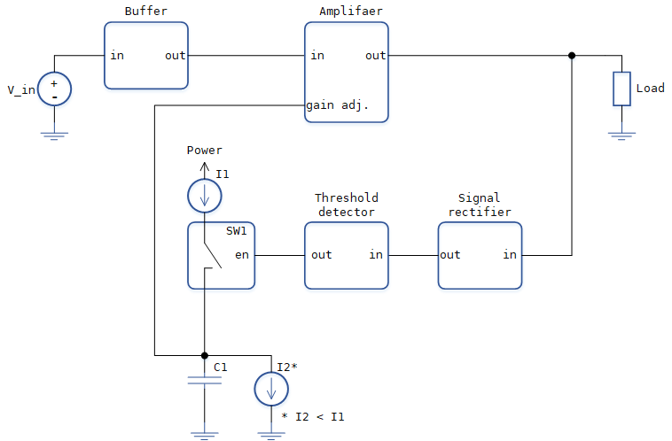 Структурная схема