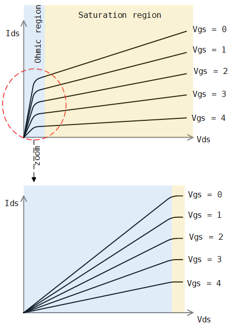 JFET в роли регулируемого резистора - 2