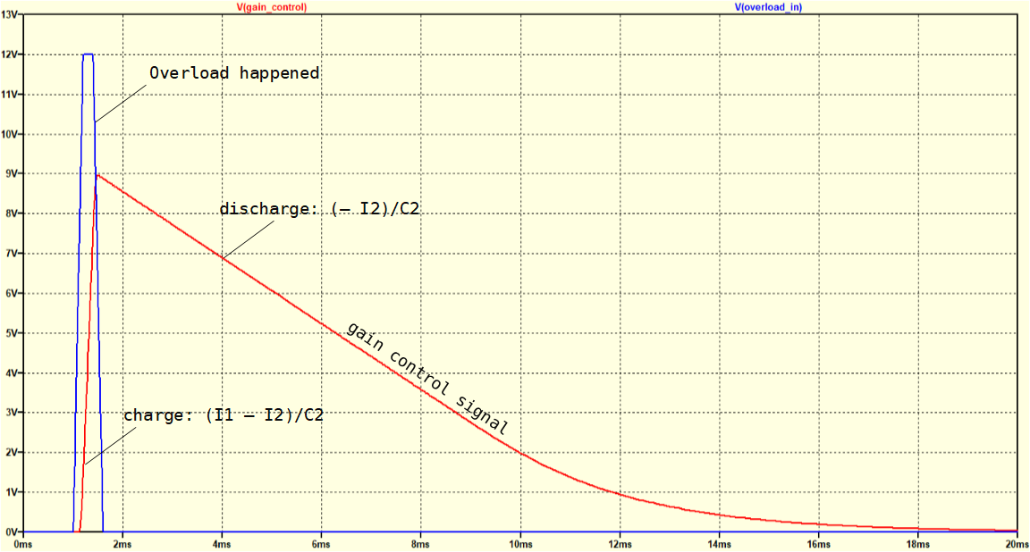 Демонстрация работы схемы