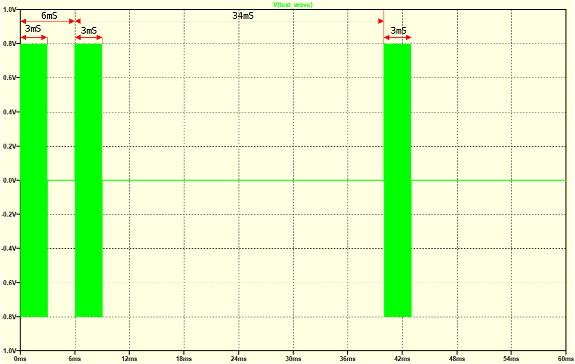Тестовый сигнал