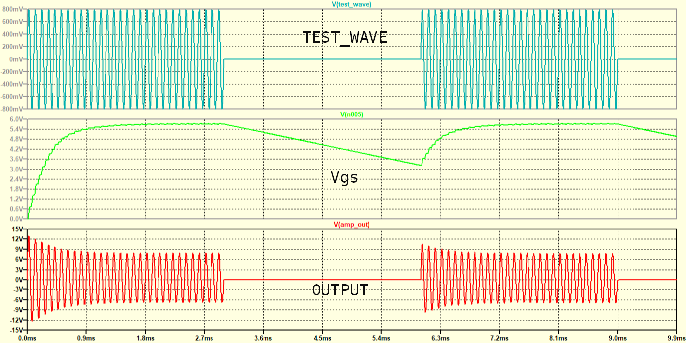 Осцилограммы