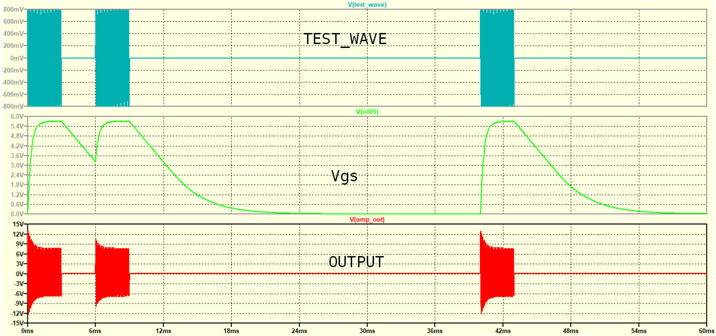Осцилограммы