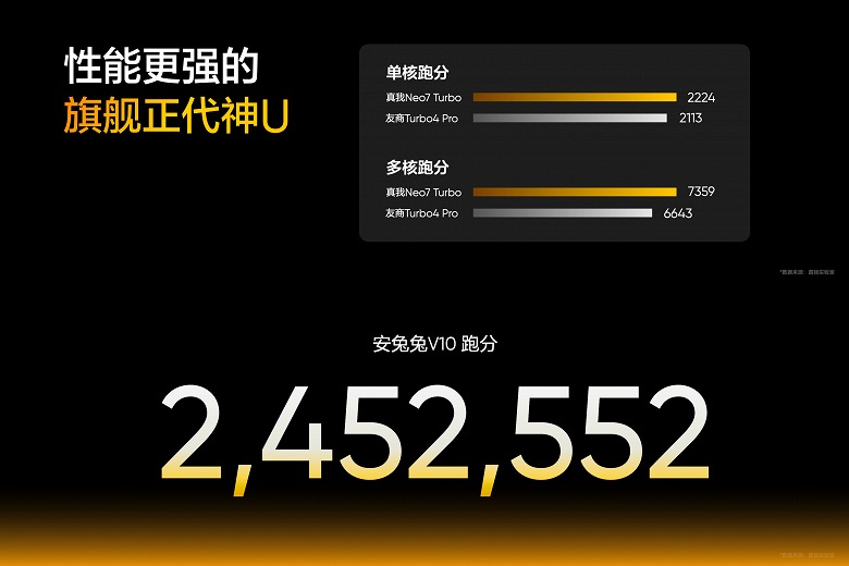 Батарея Titan 7200 мАч, 100 Вт, немерцающий экран OLED 1,5K 144 Гц, IP69 и Dimensity 9400e &mdash; очень дешево. Представлен Realme Neo7 Turbo