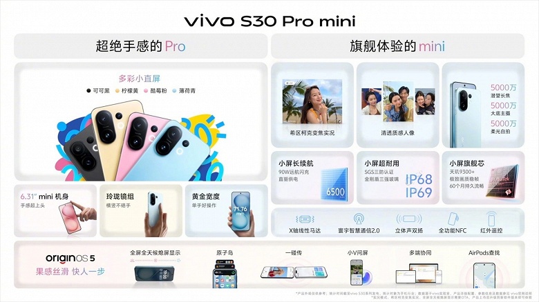 И Pro, и mini. Представлен Vivo S30 Pro mini &mdash; небольшой экран 6,31 дюйма, Dimensity 9300+, 6500 мАч, 90 Вт, IP69 и три раза по 50 Мп