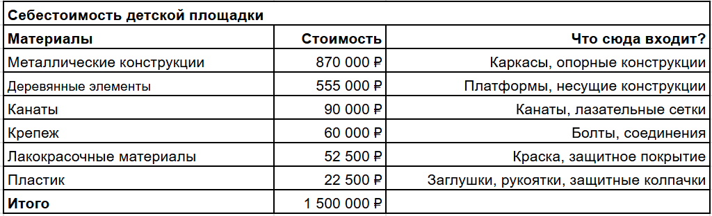Кризис лишил нас работы — и мы запустили завод, который зарабатывает миллиарды - 9