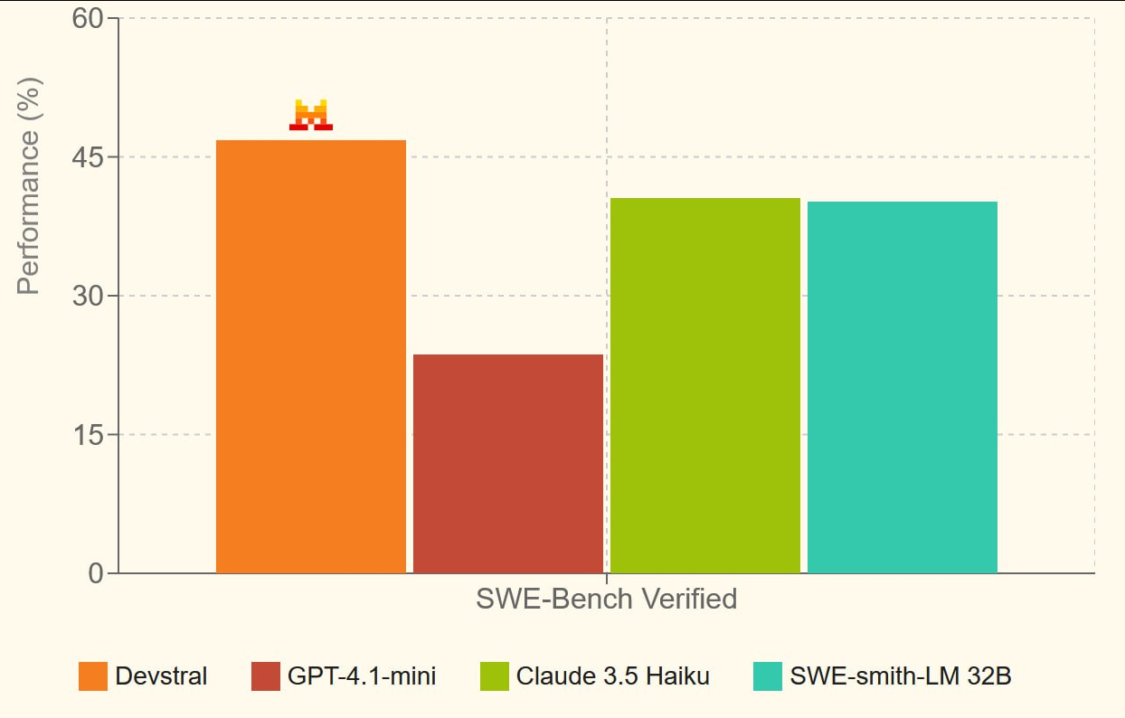 Нейро-дайджест: ключевые события мира AI за 3-ю неделю мая 2025 - 7