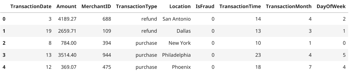 преобразованный датасет