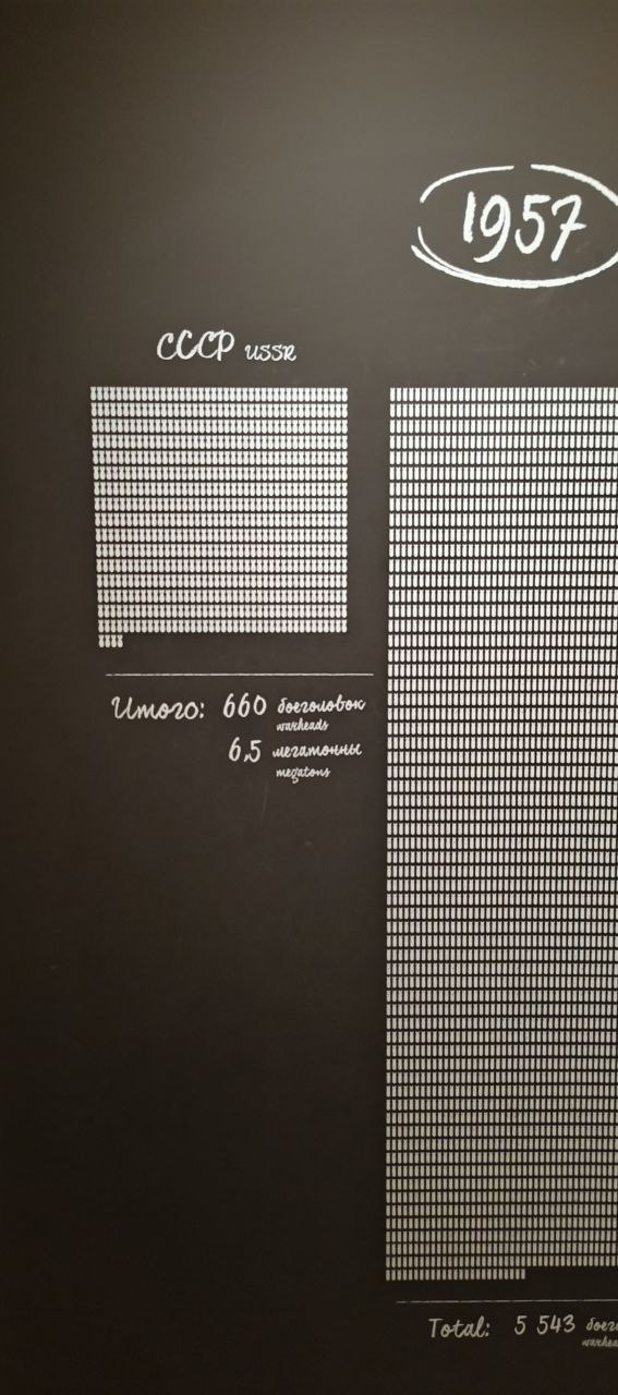 Обзор музея «Атом» - 39