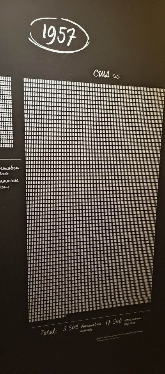 Обзор музея «Атом» - 40