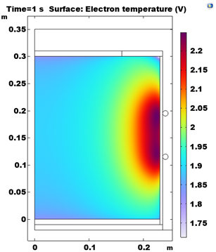 Температура электронов в зависимости от радиуса камеры