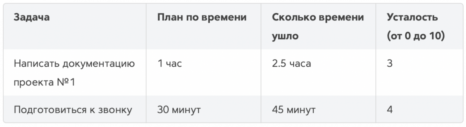 Пример задачи из дневника состояния
