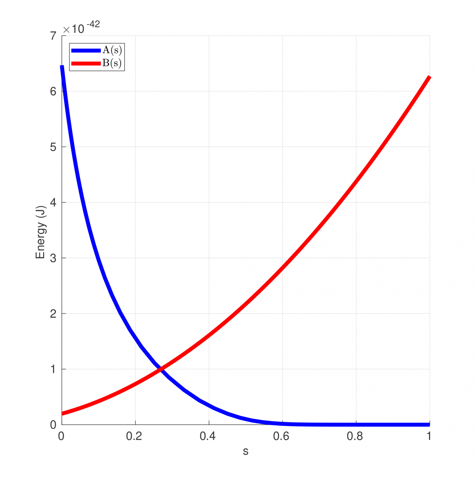 Пример отжига двух функций, источник
