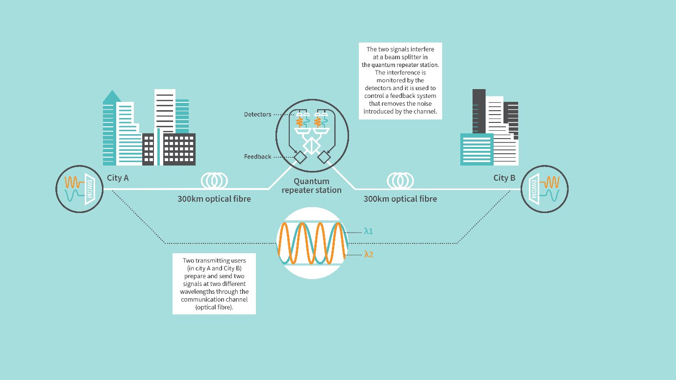 Квантовая связь от Toshiba Europe
