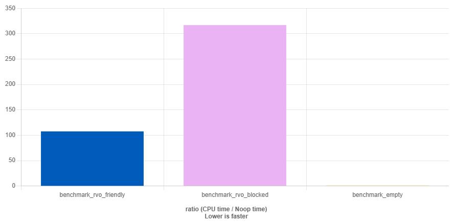 Game++. Performance traps - 4