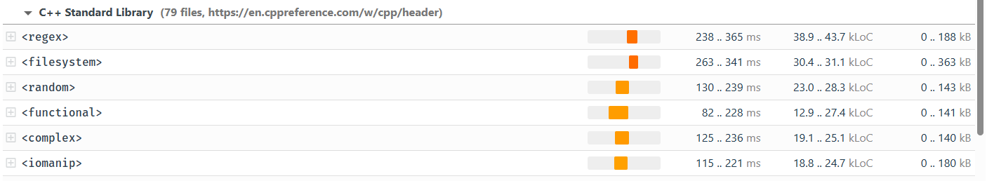 Game++. Performance traps - 5