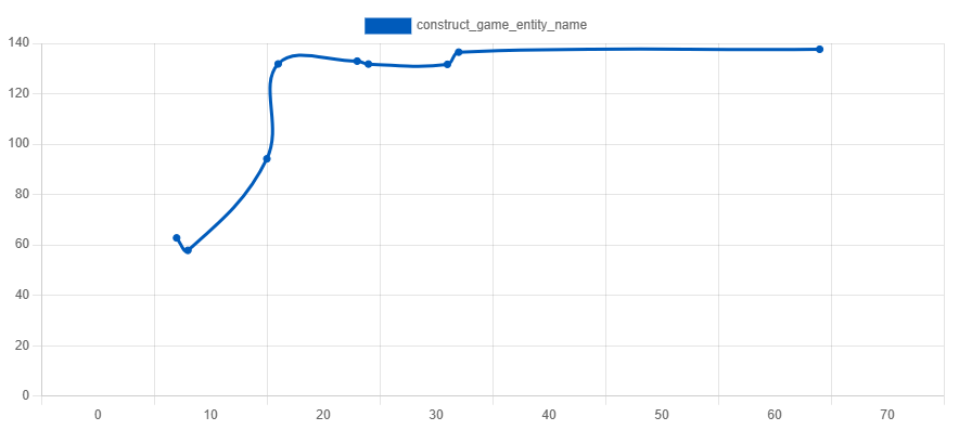 Game++. Performance traps - 7