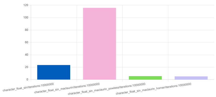 Game++. Performance traps - 8