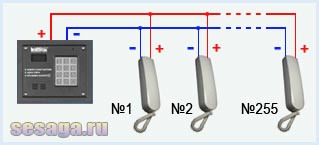 Цифровые домофоны. Гость из Польши в российских подъездах - 37