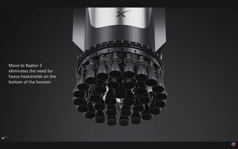 Илон Маск представил новое поколение ракеты Starship — с двигателями Raptor 3 и совершенно новым тепловым экраном - 2 Илон Маск представил новое поколение ракеты Starship — с двигателями Raptor 3 и совершенно новым тепловым экраном