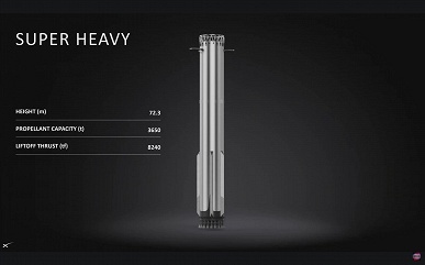 Илон Маск представил новое поколение ракеты Starship — с двигателями Raptor 3 и совершенно новым тепловым экраном - 4 Илон Маск представил новое поколение ракеты Starship — с двигателями Raptor 3 и совершенно новым тепловым экраном