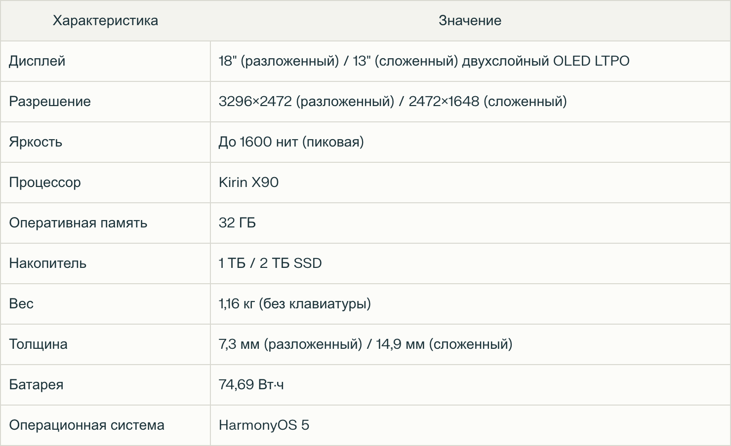 Характеристики в целом обычные, просто не совсем типичные Характеристики в целом обычные, просто не совсем типичные