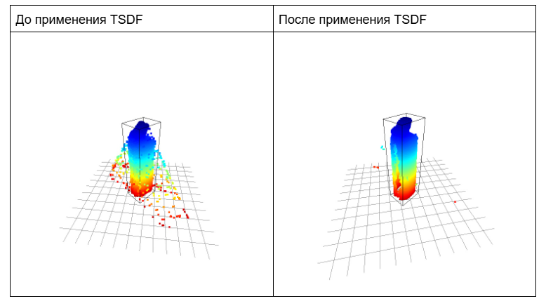 Демонстрация работы TSDF. Объединение двух изображений глубины, глубина  рассчитана нейронкой IGEV-Stereo.