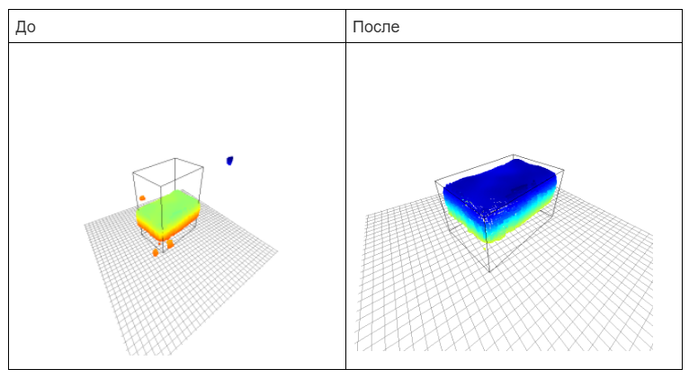 От depth map* до нейросети: практический опыт создания аппаратного решения по измерению товаров на складе - 13