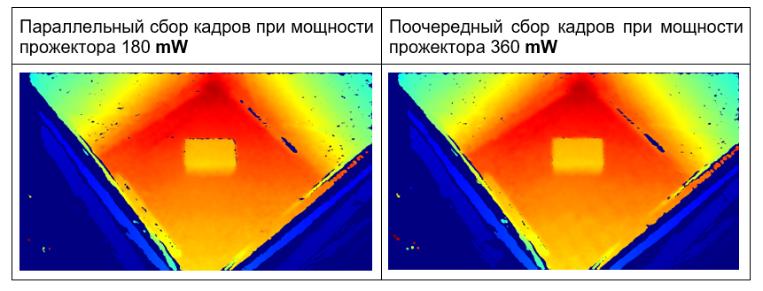 От depth map* до нейросети: практический опыт создания аппаратного решения по измерению товаров на складе - 17