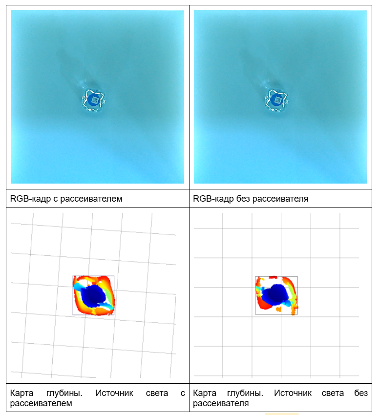 От depth map* до нейросети: практический опыт создания аппаратного решения по измерению товаров на складе - 18