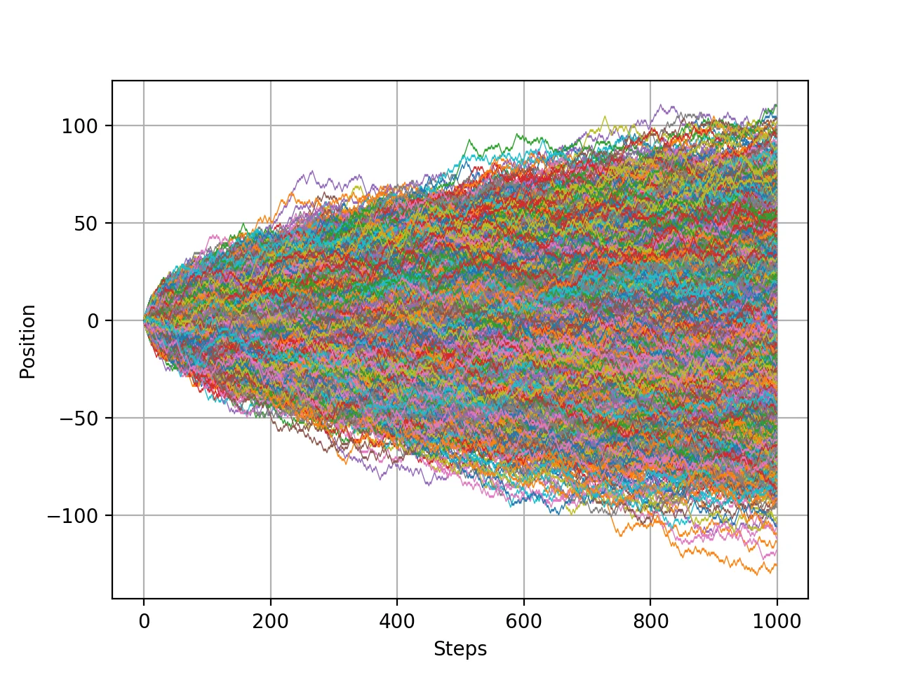 Важнейшая модель теории вероятностей - 14 Важнейшая модель теории вероятностей - 14