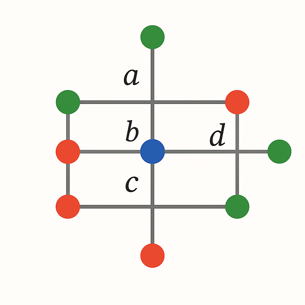 Около каждой внутренней вершины записана вероятность попасть в ларек, выйдя из нее