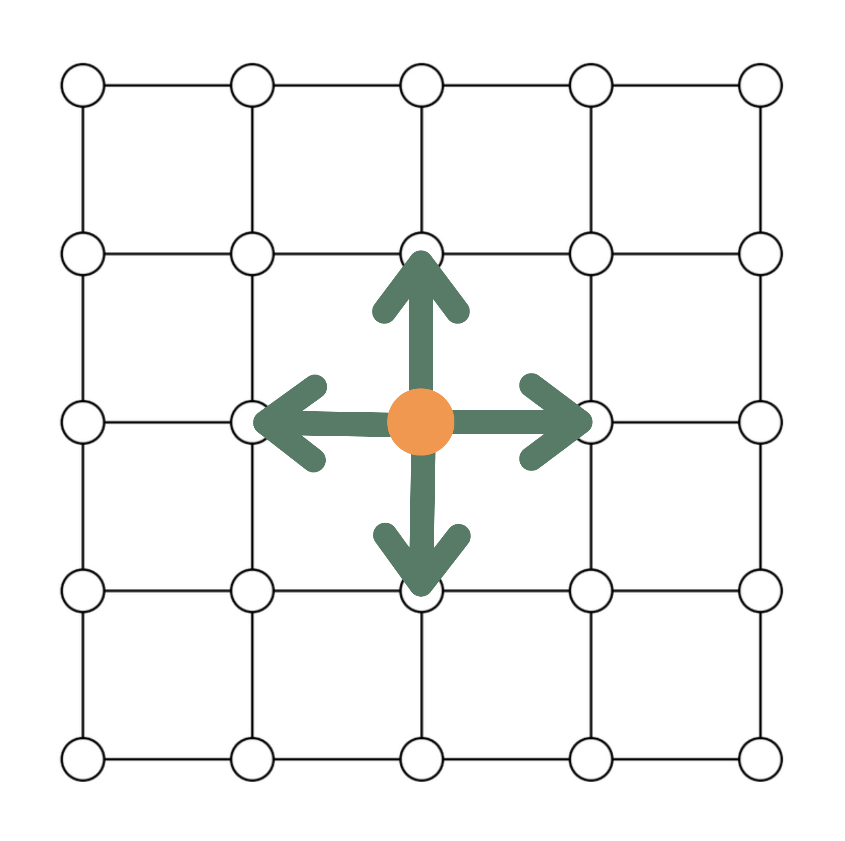 Четыре варианта для смещения частицы