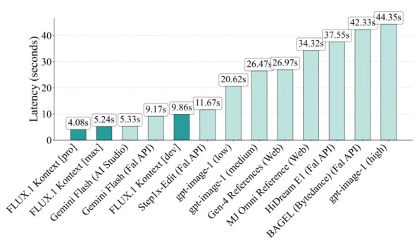 Black Forest Labs представила Flux Kontext: ИИ-редактирование изображений на новом уровне