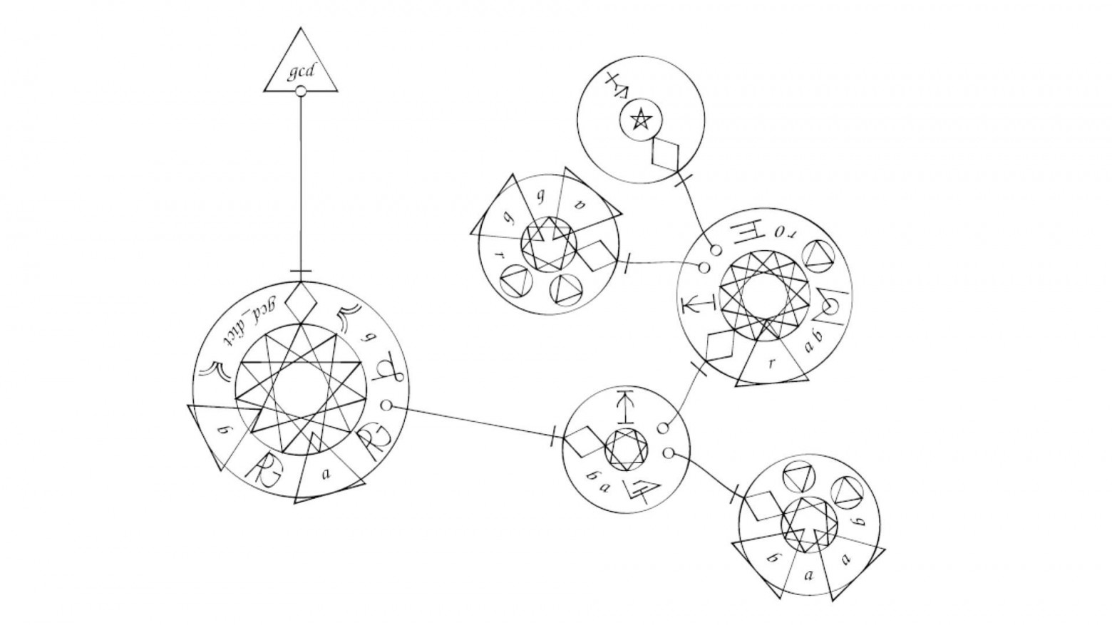 Пример реализации алгоритма Евклида для нахождения наибольшего общего делителя. Источник. 